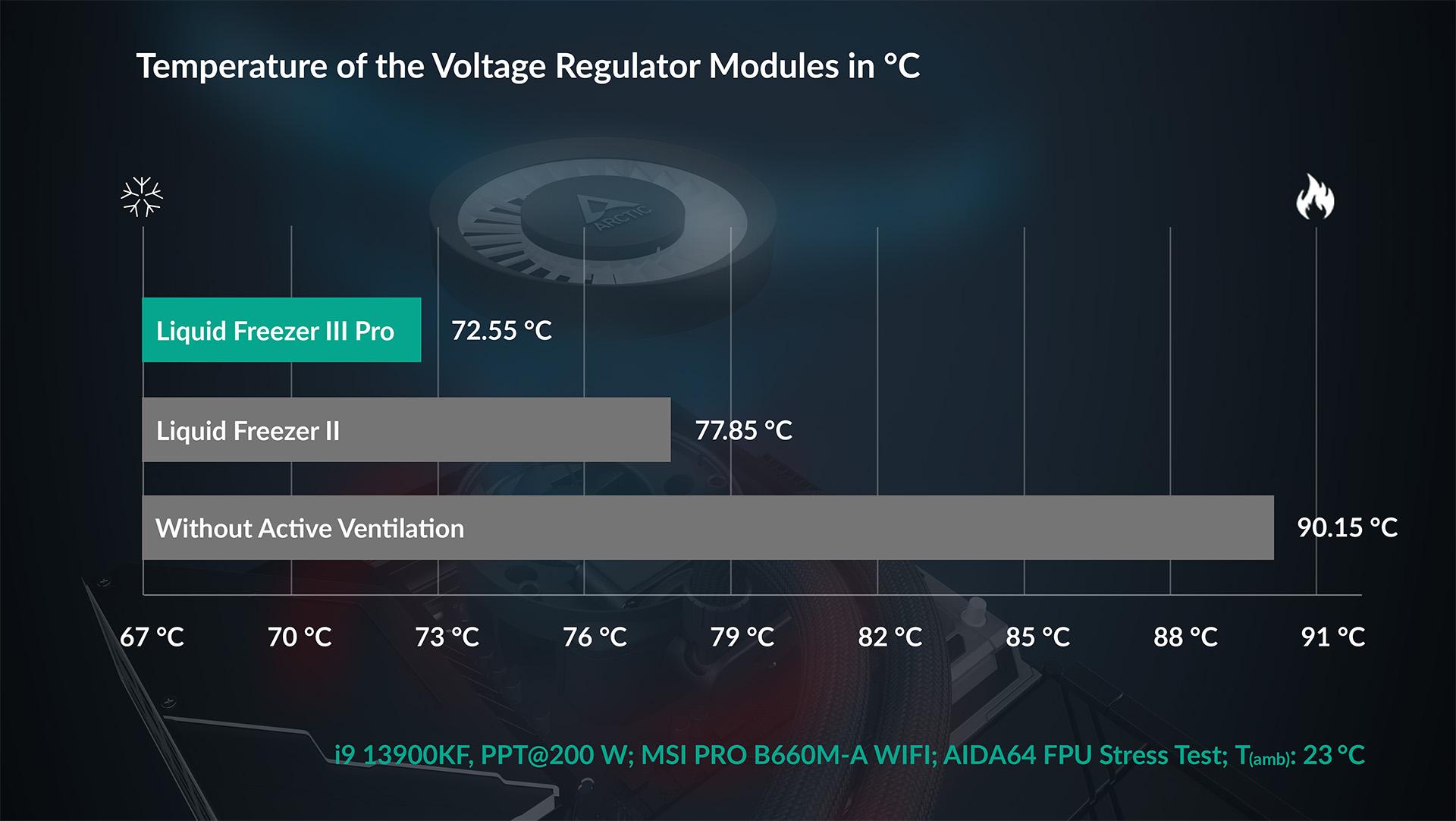 Arctic Liquid Freezer III Pro 360 A-RGB (Black) — фото 11