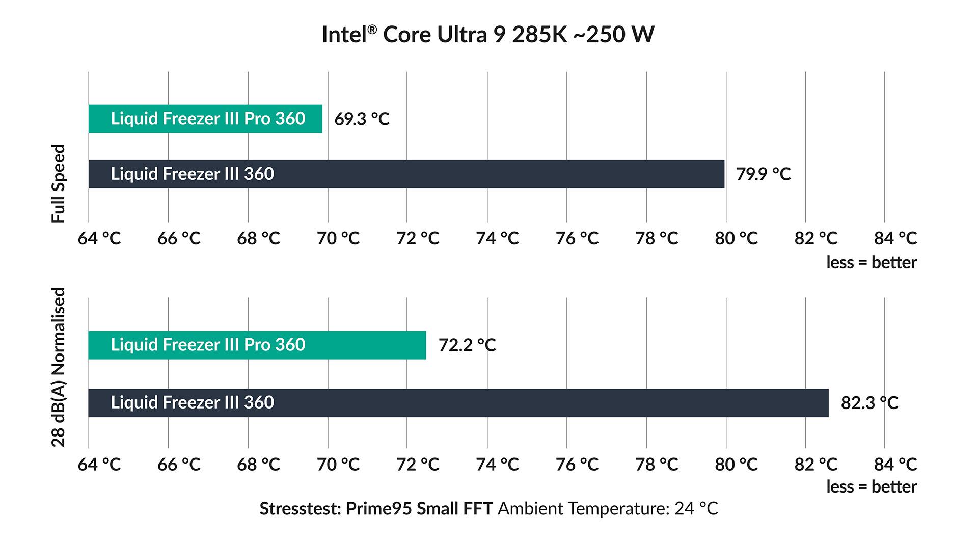 Arctic Liquid Freezer III Pro 360 A-RGB (White) — фото 7