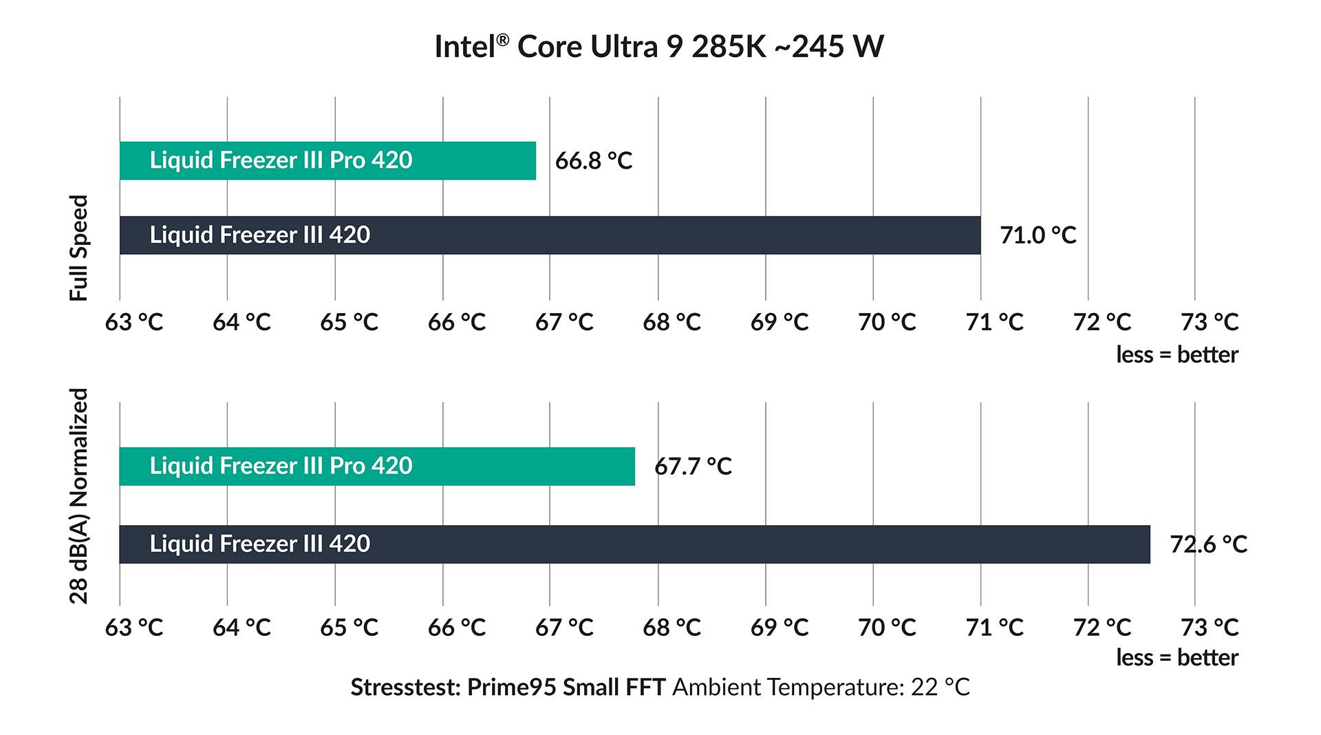 Arctic Liquid Freezer III Pro 420 A-RGB (Black) — фото 5